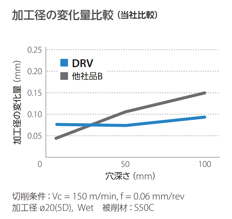 drv_02.png
