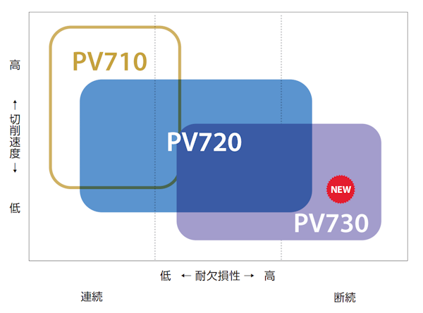 pv720pv730_02.png